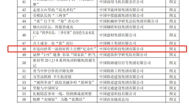   中國(guó)有研選送作品榮獲“第七屆中央企業(yè)優(yōu)秀故事暨首屆AIGC創(chuàng)意傳播作品發(fā)布展示活動(dòng)”優(yōu)秀獎(jiǎng)