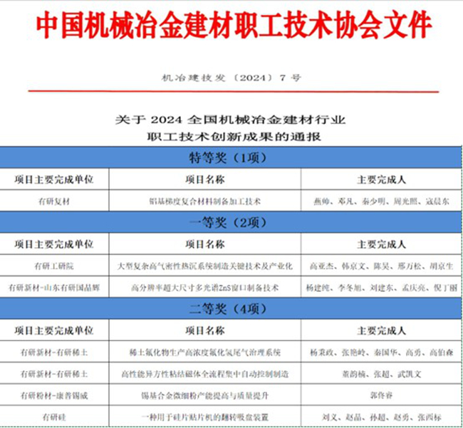 喜報！中國有研一批職工創(chuàng)新成果榮獲全國機械冶金建材行業(yè)職工技術(shù)創(chuàng)新成果獎